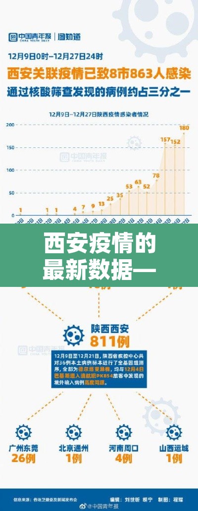 西安疫情的最新数据—(西安疫情的最新数据消息今天) 西安疫情的最新数据—(西安疫情的最新数据消息今天)