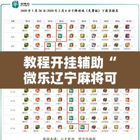 教程开挂辅助“微乐辽宁麻将可以作弊吗?”开挂辅助脚本+详细开挂安装教程