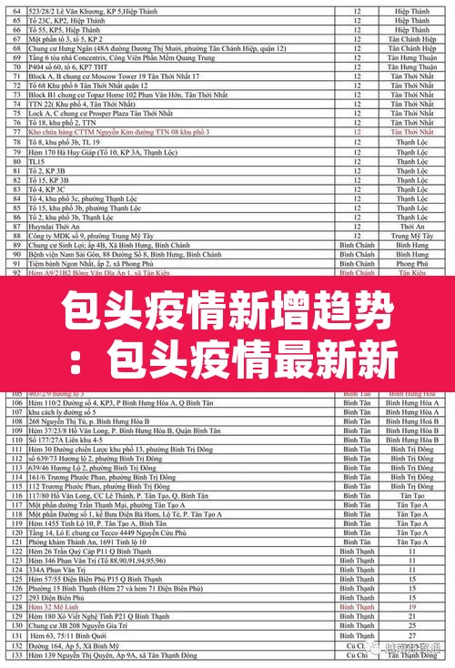 包头疫情新增趋势:包头疫情最新新增病例 包头疫情新增趋势:包头疫情最新新增病例