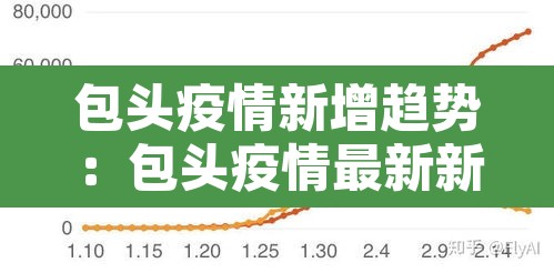 包头疫情新增趋势:包头疫情最新新增病例 包头疫情新增趋势:包头疫情最新新增病例