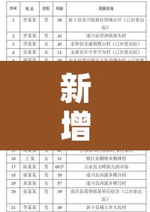 新增疫情地区新余 → 新余疫情最新数据消息