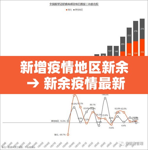 新增疫情地区新余 → 新余疫情最新数据消息