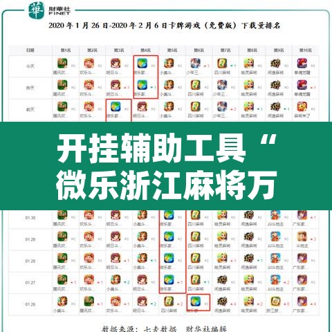开挂辅助工具“微乐浙江麻将万能开挂”其实确实有挂