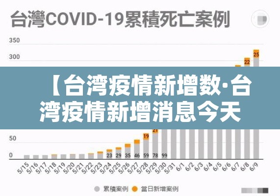 【台湾疫情新增数·台湾疫情新增消息今天】 【台湾疫情新增数·台湾疫情新增消息今天】