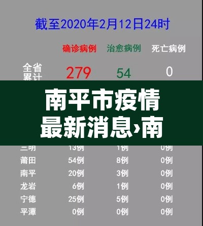 南平市疫情最新消息›南平市防疫情况 南平市疫情最新消息›南平市防疫情况