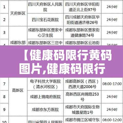 【健康码限行黄码图片,健康码限行多久能恢复】