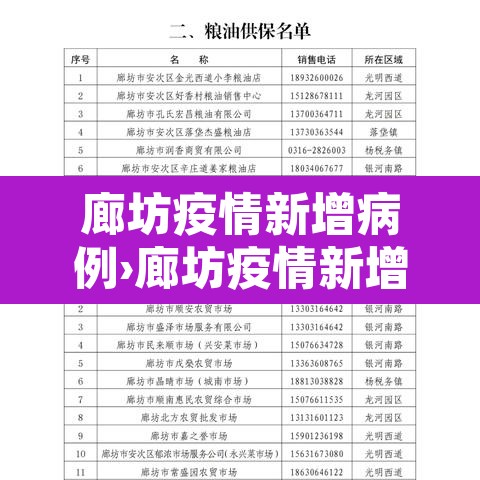 廊坊疫情新增病例›廊坊疫情新增病例最新消息 廊坊疫情新增病例›廊坊疫情新增病例最新消息