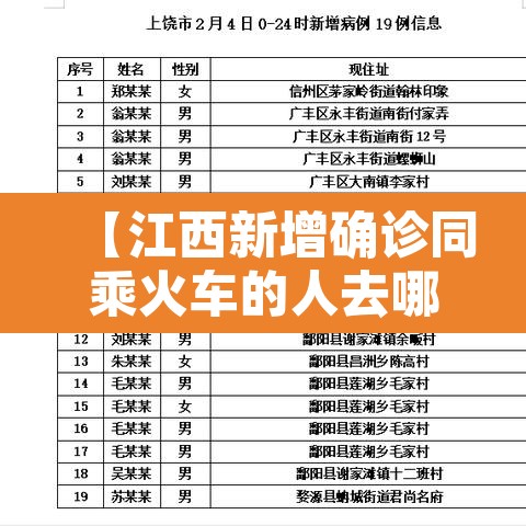 【江西新增确诊同乘火车的人去哪了?·江西新增确诊病例,同乘一辆火车的人都去哪儿了?】