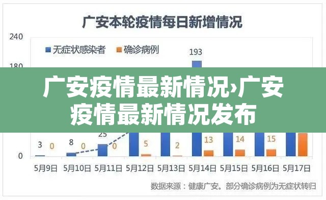 广安疫情最新情况›广安疫情最新情况发布 广安疫情最新情况›广安疫情最新情况发布