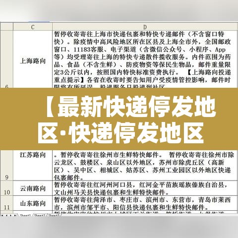 【最新快递停发地区·快递停发地区2021】 【最新快递停发地区·快递停发地区2021】