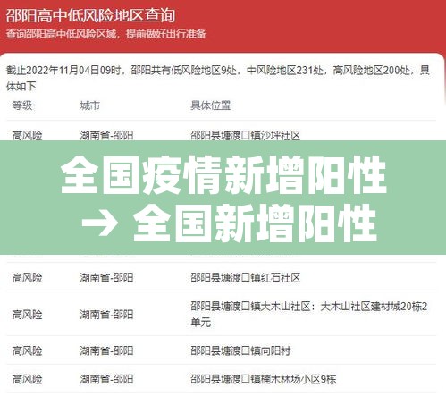 全国疫情新增阳性 → 全国新增阳性11例 全国疫情新增阳性 → 全国新增阳性11例