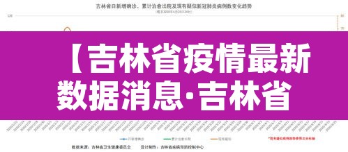 【吉林省疫情最新数据消息·吉林省疫情最新数据消息今天新增】