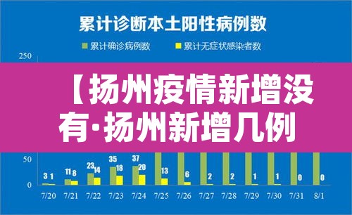 【扬州疫情新增没有·扬州新增几例】 【扬州疫情新增没有·扬州新增几例】