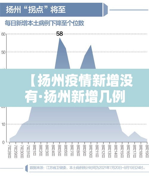 【扬州疫情新增没有·扬州新增几例】 【扬州疫情新增没有·扬州新增几例】