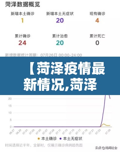 【菏泽疫情最新情况,菏泽疫情最新消息今天2月6日】 【菏泽疫情最新情况,菏泽疫情最新消息今天2月6日】