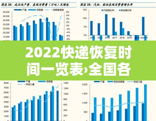2022快递恢复时间一览表›全国各地的快递恢复时间 2022快递恢复时间一览表›全国各地的快递恢复时间