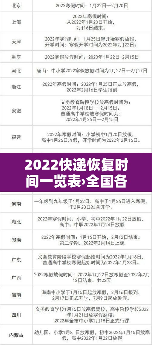 2022快递恢复时间一览表›全国各地的快递恢复时间 2022快递恢复时间一览表›全国各地的快递恢复时间