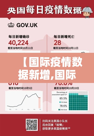 【国际疫情数据新增,国际疫情新增病例】 【国际疫情数据新增,国际疫情新增病例】
