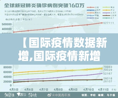 【国际疫情数据新增,国际疫情新增病例】 【国际疫情数据新增,国际疫情新增病例】