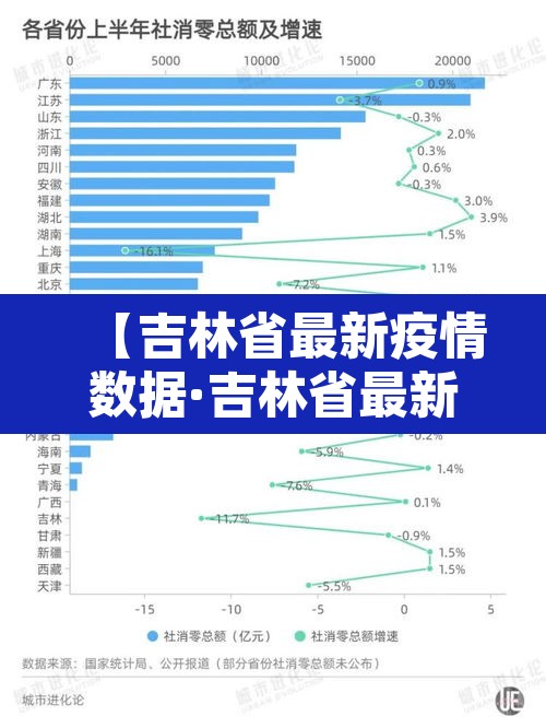 【吉林省最新疫情数据·吉林省最新疫情分布情况】 【吉林省最新疫情数据·吉林省最新疫情分布情况】