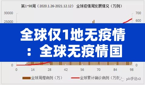 全球仅1地无疫情:全球无疫情国最新情况 全球仅1地无疫情:全球无疫情国最新情况