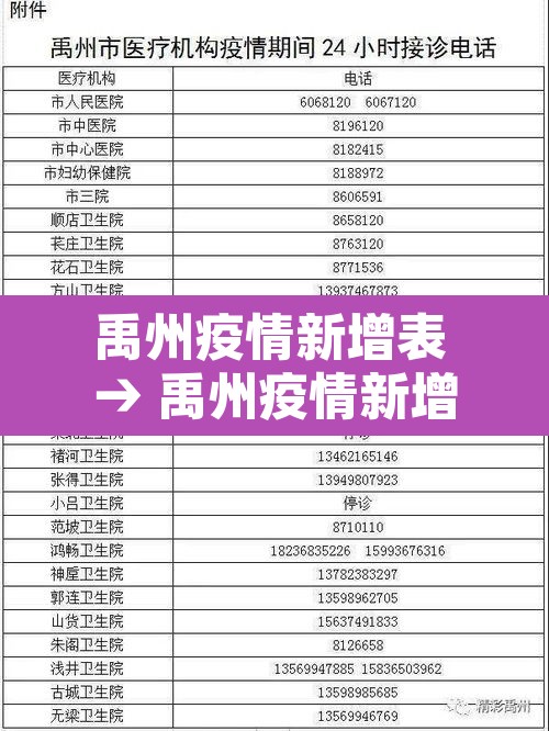 禹州疫情新增表 → 禹州疫情新增表格图 禹州疫情新增表 → 禹州疫情新增表格图