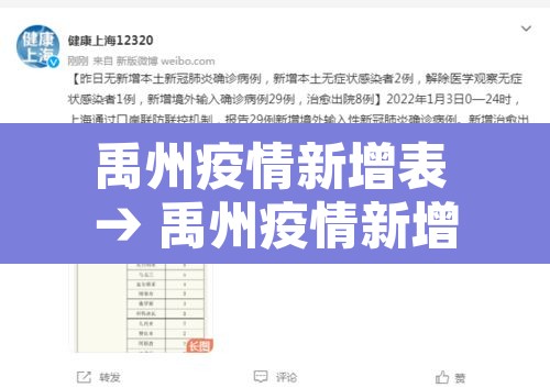 禹州疫情新增表 → 禹州疫情新增表格图 禹州疫情新增表 → 禹州疫情新增表格图