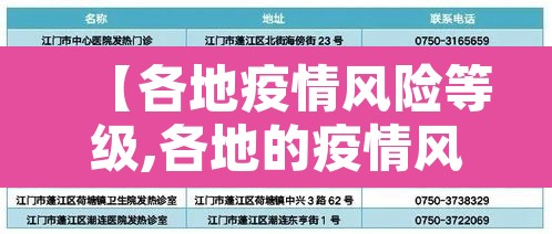 【各地疫情风险等级,各地的疫情风险等级】 【各地疫情风险等级,各地的疫情风险等级】