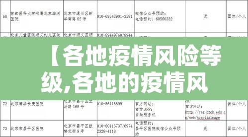 【各地疫情风险等级,各地的疫情风险等级】 【各地疫情风险等级,各地的疫情风险等级】