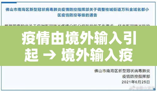 疫情由境外输入引起 → 境外输入疫情主要来源国 疫情由境外输入引起 → 境外输入疫情主要来源国