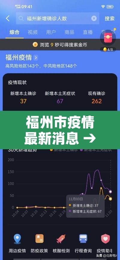 福州市疫情最新消息 → 福州市疫情防控最新公告 福州市疫情最新消息 → 福州市疫情防控最新公告