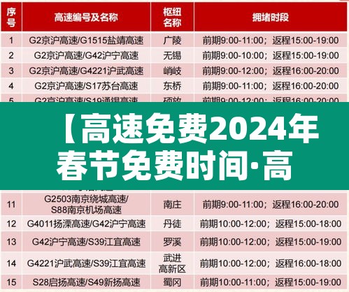 【高速免费2024年春节免费时间·高速免费2022春节】