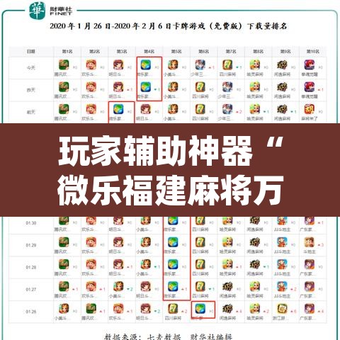 玩家辅助神器“微乐福建麻将万能开挂器”(透视)其实确实有挂