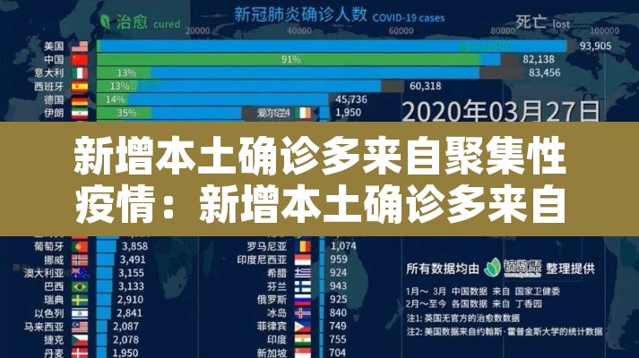新增本土确诊多来自聚集性疫情:新增本土确诊多来自聚集性疫情吗 新增本土确诊多来自聚集性疫情:新增本土确诊多来自聚集性疫情吗
