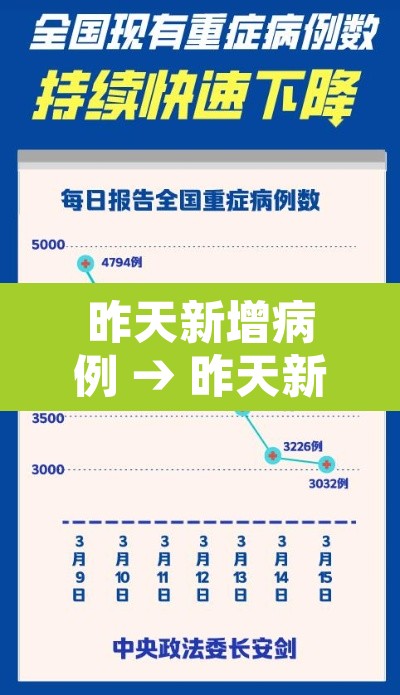 昨天新增病例 → 昨天新增确诊 昨天新增病例 → 昨天新增确诊