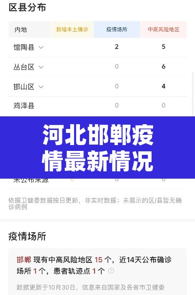 河北邯郸疫情最新情况最新消息›河北邯郸最新消息今天