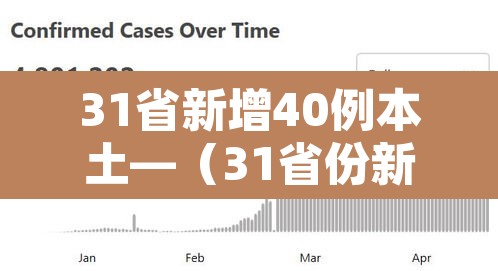 31省新增40例本土—（31省份新增40例本土确诊）