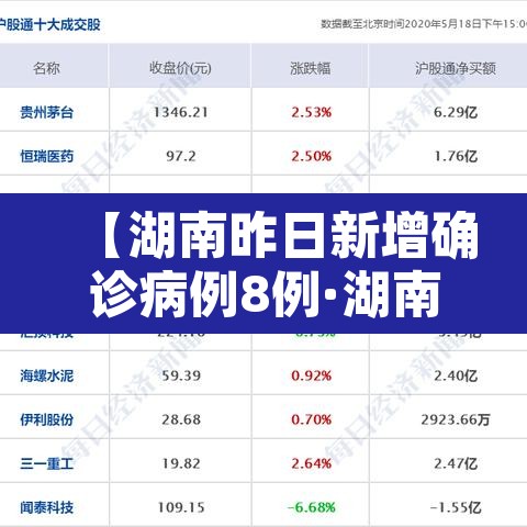 【湖南昨日新增确诊病例8例·湖南昨日新增疫情】 【湖南昨日新增确诊病例8例·湖南昨日新增疫情】