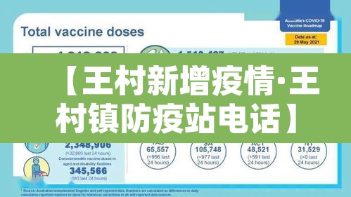 【王村新增疫情·王村镇防疫站电话】 【王村新增疫情·王村镇防疫站电话】