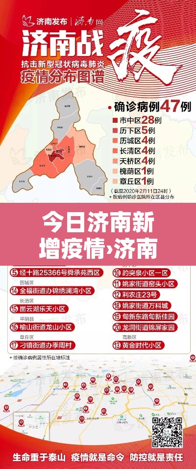 今日济南新增疫情›济南今日新增3例最新消息 今日济南新增疫情›济南今日新增3例最新消息