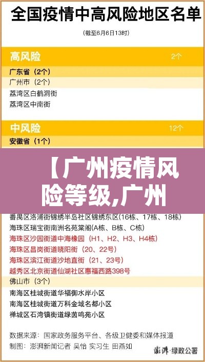 【广州疫情风险等级,广州疫情风险区】 【广州疫情风险等级,广州疫情风险区】
