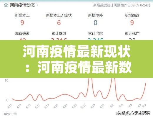 河南疫情最新现状:河南疫情最新数据消息新增一例 河南疫情最新现状:河南疫情最新数据消息新增一例