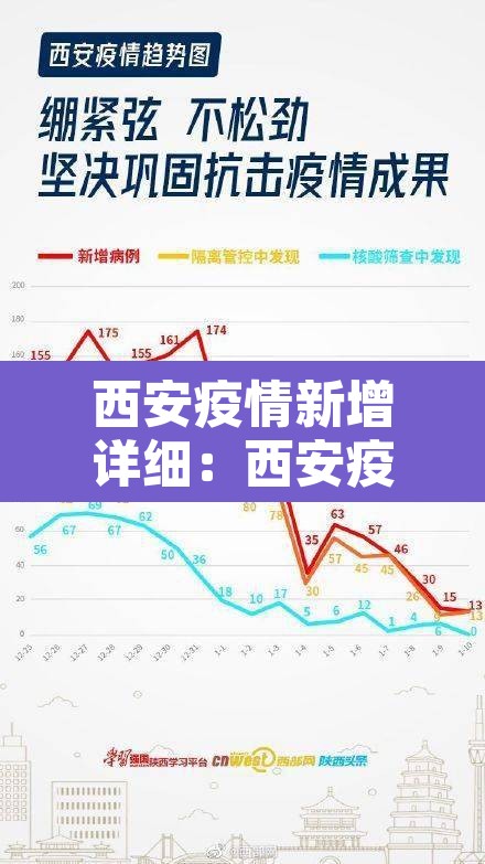 西安疫情新增详细：西安疫情新增详细情况