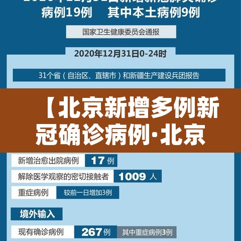 【北京新增多例新冠确诊病例·北京新增多例新冠确诊病例行动轨迹】 【北京新增多例新冠确诊病例·北京新增多例新冠确诊病例行动轨迹】