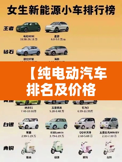 【纯电动汽车排名及价格一览·3万一5万新能源汽车】 【纯电动汽车排名及价格一览·3万一5万新能源汽车】