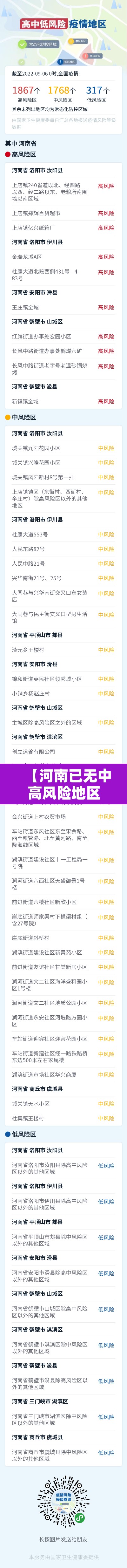 【河南已无中高风险地区·河南中高风险城市】 【河南已无中高风险地区·河南中高风险城市】
