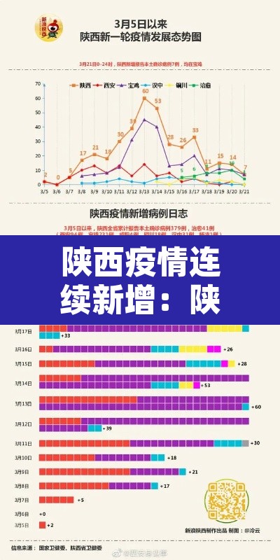 陕西疫情连续新增:陕西疫情连续新增数据 陕西疫情连续新增:陕西疫情连续新增数据