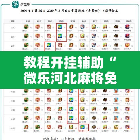 教程开挂辅助“微乐河北麻将免费房间怎么开挂	”其实确实有挂