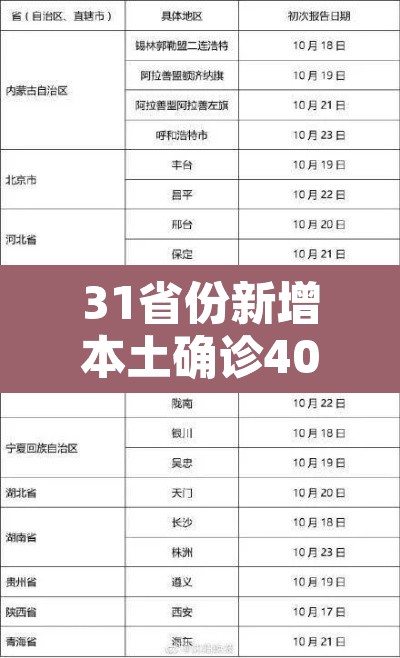 31省份新增本土确诊40例辽宁29例:辽宁新增本土确诊病例行动轨迹 31省份新增本土确诊40例辽宁29例:辽宁新增本土确诊病例行动轨迹