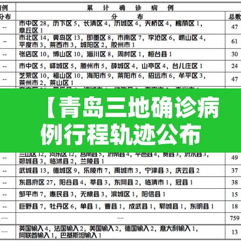 【青岛三地确诊病例行程轨迹公布·青岛最新确诊患者活动轨迹公布】 【青岛三地确诊病例行程轨迹公布·青岛最新确诊患者活动轨迹公布】